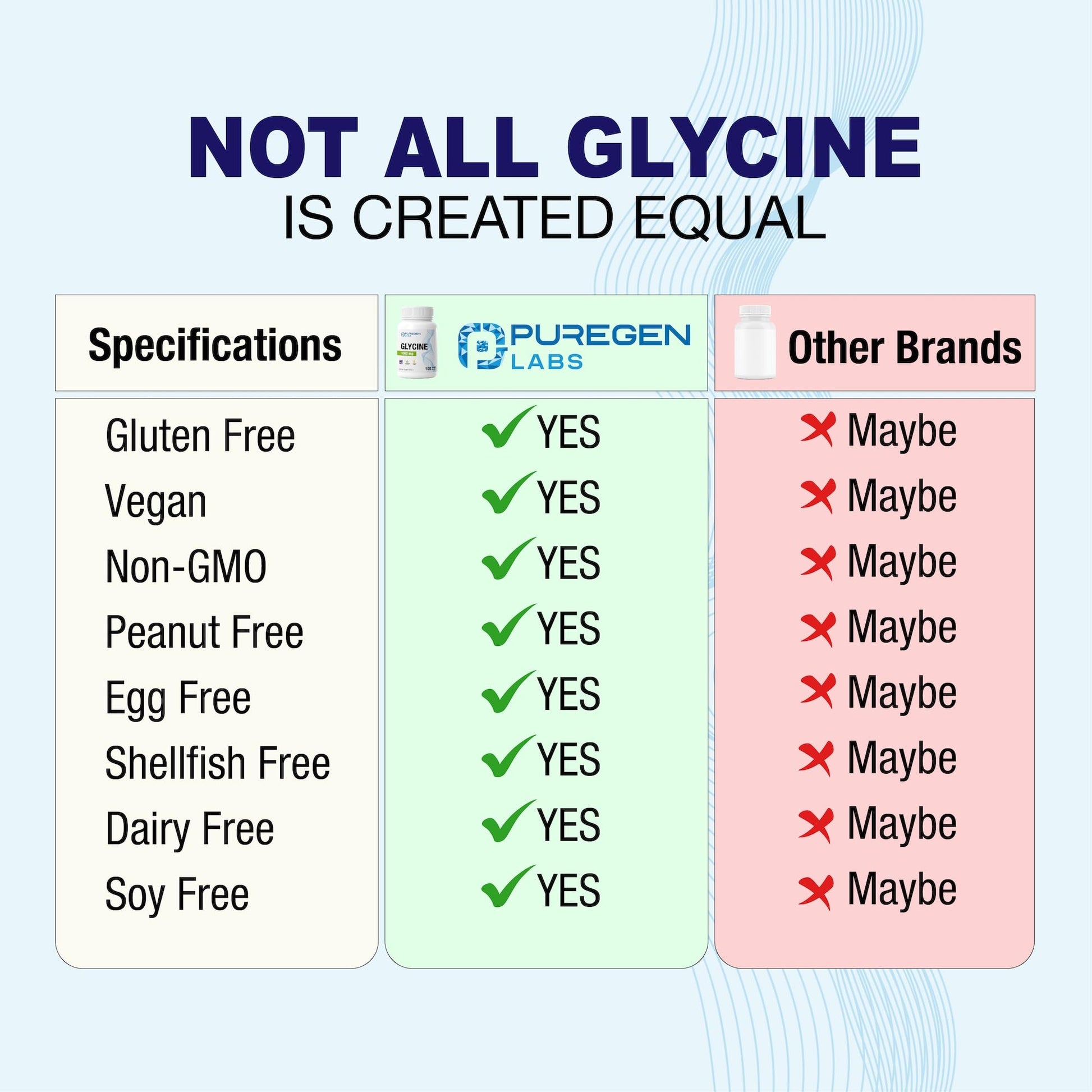 Puregen Labs Glycine 1000mg [High Potency] 100 Vegetarian Capsules, Promotes Healthy Rest | No Harmful Additives - Maple Wellness Supplements