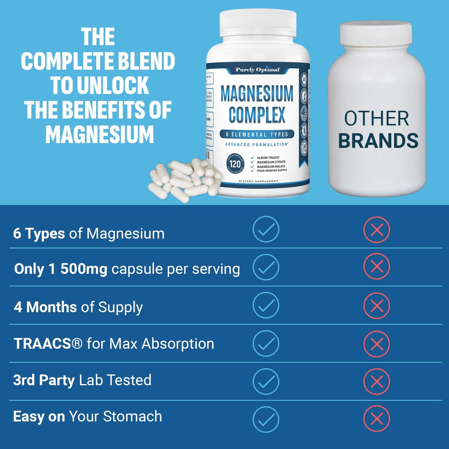 Purely Optimal Magnesium Complex - 6 Forms Magnesium Glycinate, Citrate & Malate - Sleep Support, Stress Relief, Muscles, Heart Health & Relaxation - Maple Wellness Supplements
