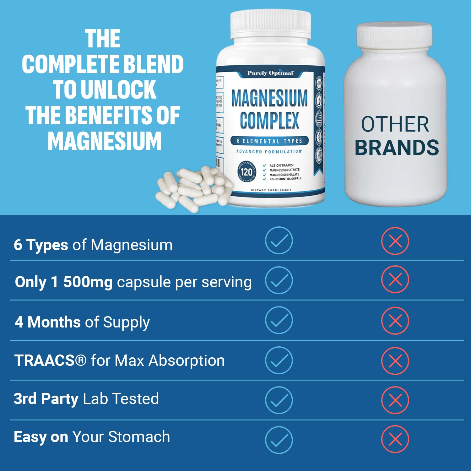 Purely Optimal Magnesium Complex - 6 Forms Magnesium Glycinate, Citrate & Malate - Sleep Support, Stress Relief, Muscles, Heart Health & Relaxation - Maple Wellness Supplements