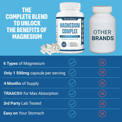 Purely Optimal Magnesium Complex - 6 Forms Magnesium Glycinate, Citrate & Malate - Sleep Support, Stress Relief, Muscles, Heart Health & Relaxation - Maple Wellness Supplements