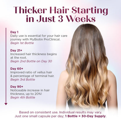 Purity Products MyBiotin ProClinical – Thicker Hair Starting in 3 Weeks & Fights Wrinkles - MB40X Patented Biotin Vitamin B7 Matrix w/Astaxanthin - Maple Wellness Supplements