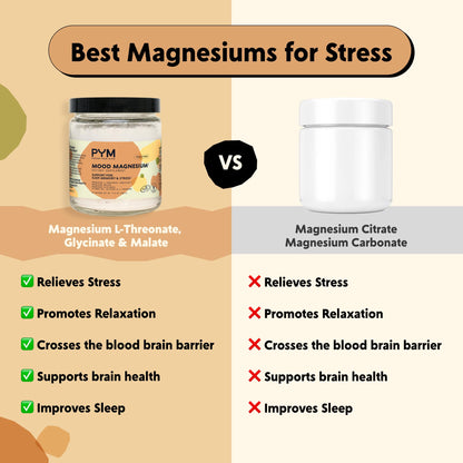 PYM Mood Magnesium Powder to Support Stress & Better Sleep, 30 Servings - Magnesium Glycinate, Magnesium Malate & l-Threonate, Yuzu Citrus | Non-GMO - Maple Wellness Supplements