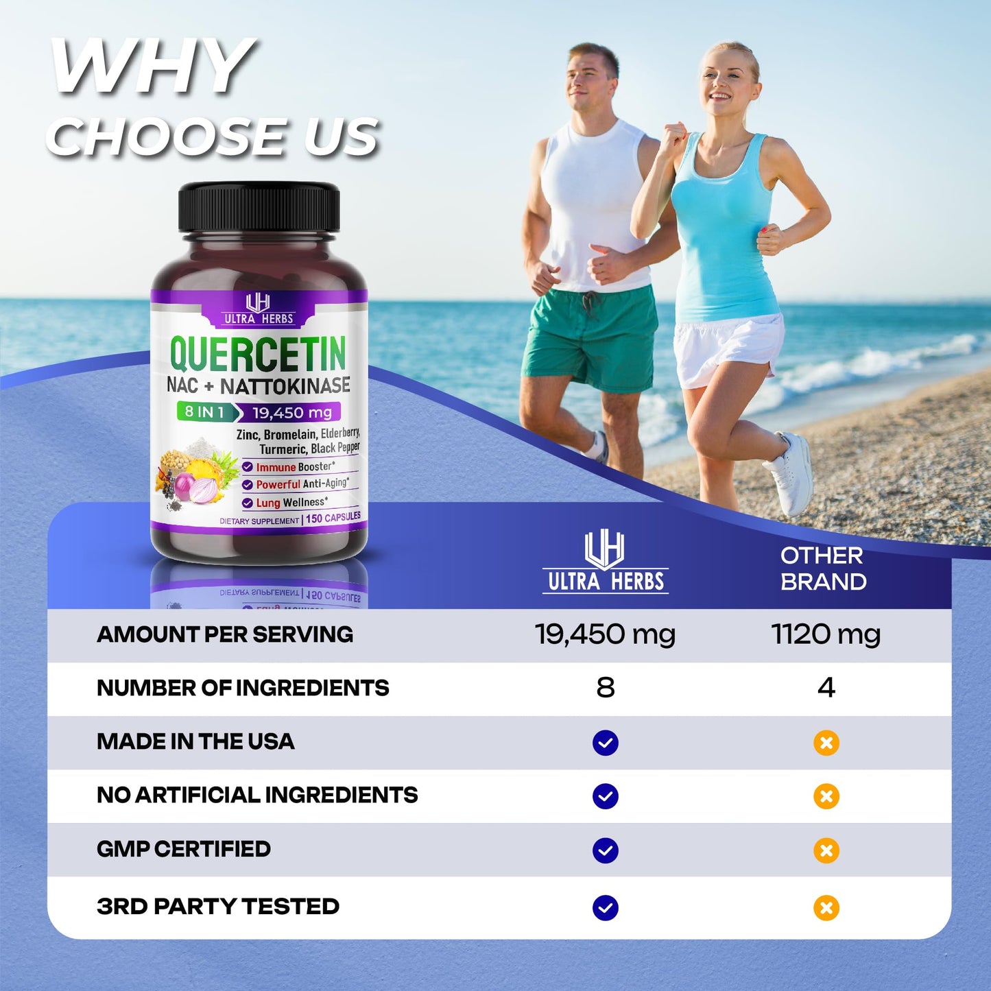 Quercetin 19,450mg 8 IN 1 with NAC, Nattokinase, Zinc, Bromelain, Elderberry, Turmeric - Maple Wellness Supplements