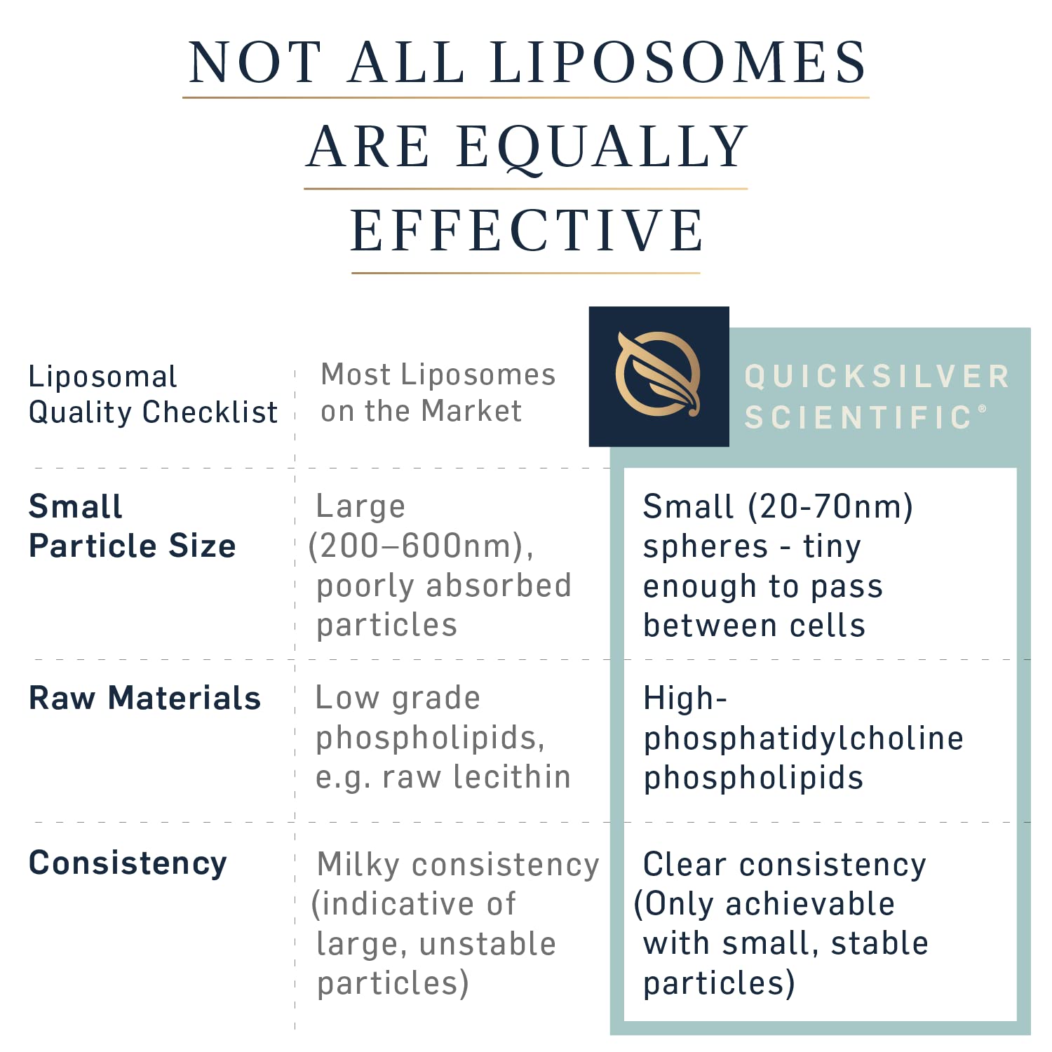 Quicksilver Scientific LipoCalm - Liposomal GABA with Herbs for Relaxation Support - Chamomile, Passionflower Herb & Skullcap Supplement for Peace of Mind & Sleep Calm Support (1.7oz / 50ml) - Maple Wellness Supplements