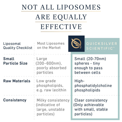 Quicksilver Scientific LipoCalm - Liposomal GABA with Herbs for Relaxation Support - Chamomile, Passionflower Herb & Skullcap Supplement for Peace of Mind & Sleep Calm Support (1.7oz / 50ml) - Maple Wellness Supplements