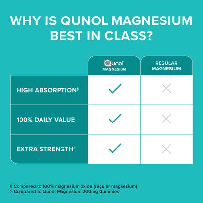 Qunol Magnesium Capsules 420mg, 100% DV, High Absorption Magnesium Supplement, Extra Strength, Bone and Muscle Health Supplement, 180 Count - Maple Wellness Supplements