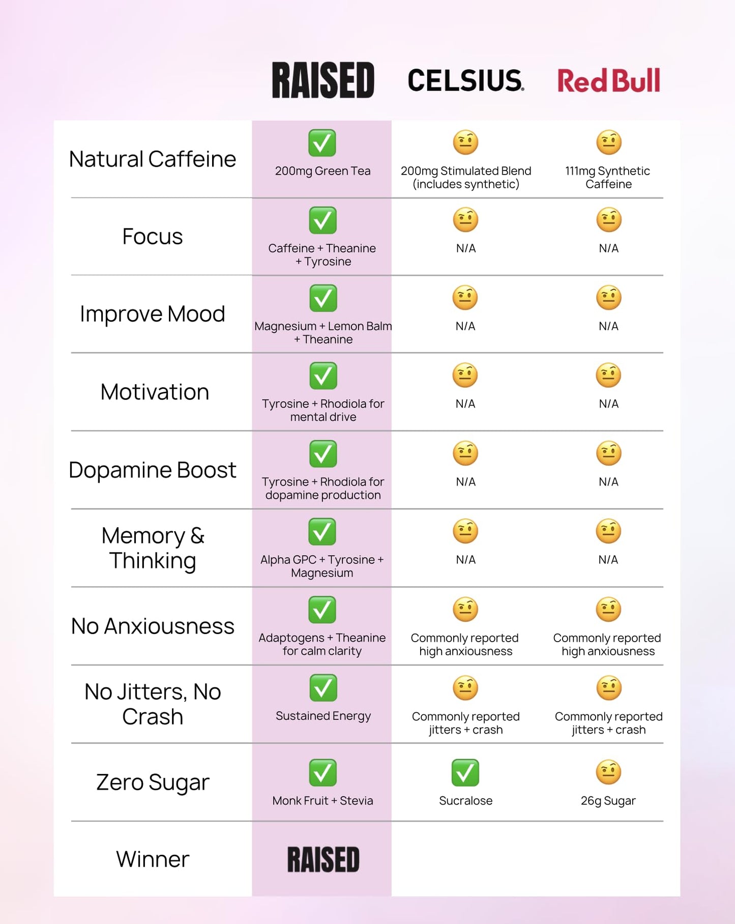 Raised Energy+ Nootropic Drink Mix | 200mg Natural Caffeine + L-Theanine | Zero Sugar | Clean Energy Powder for Focus, Mood & Motivation | 15 Stick Packs | Passion Fruit Flavor - Maple Wellness Supplements