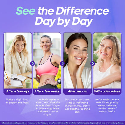 Rasav NAD Supplement 10-in-1 Extra Strength – NAD Resveratrol with CoQ10, Urolithin A, Green Tea Extract & ALA – NMN Supplement Alternative for Women & Men - Maple Wellness Supplements