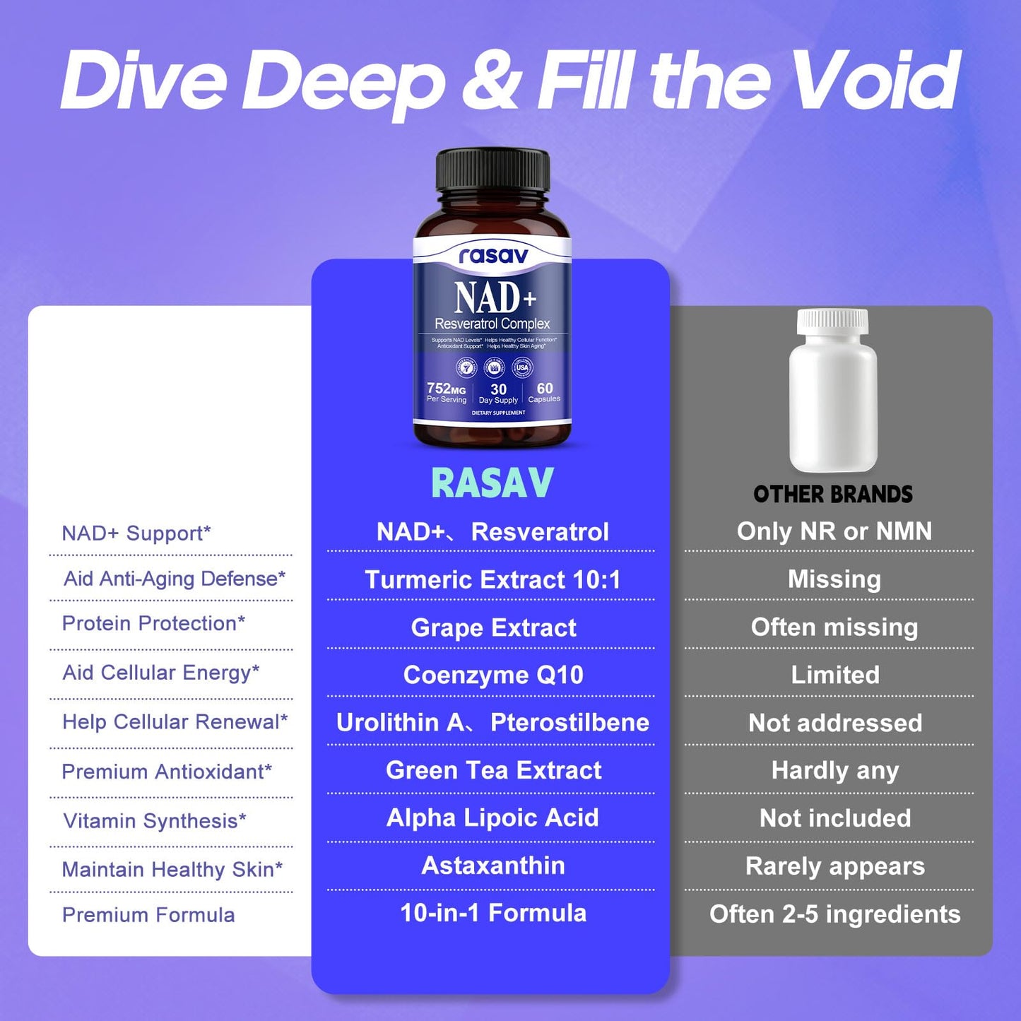 Rasav NAD Supplement 10-in-1 Extra Strength – NAD Resveratrol with CoQ10, Urolithin A, Green Tea Extract & ALA – NMN Supplement Alternative for Women & Men - Maple Wellness Supplements