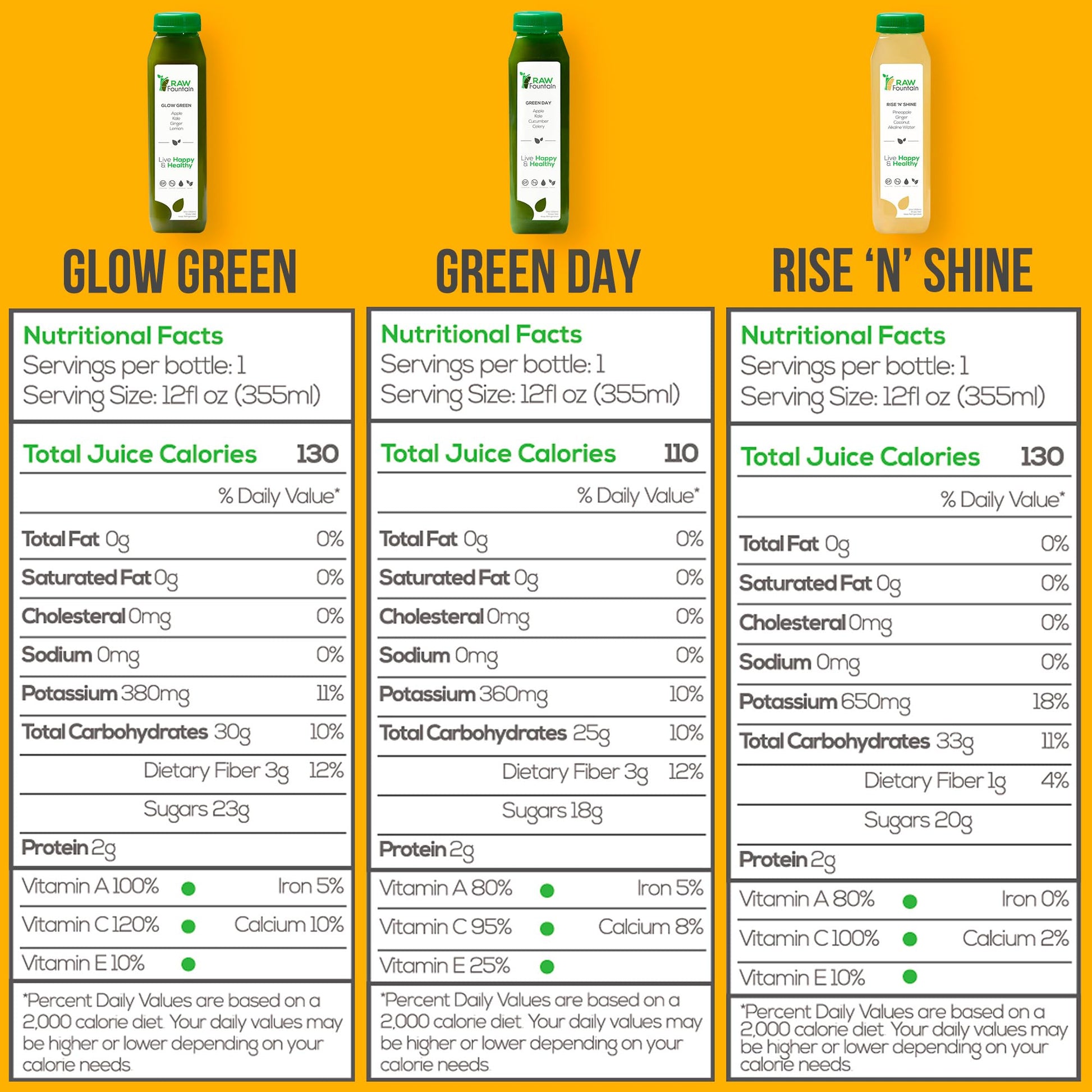 Raw Fountain 1 Day Juice Cleanse, All Natural Detox Cleanse, Cold Presssed Fruit - Maple Wellness Supplements