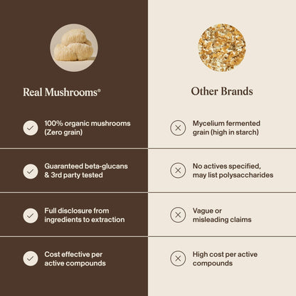 Real Mushrooms Lions Mane Mushroom Cognition (120 Capsules) Lions Mane Mushroom Powder Extract Capsules - Maple Wellness Supplements