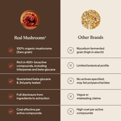Real Mushrooms Reishi Mushroom Capsules - Handpicked Organic Mushroom Extracts - Maple Wellness Supplements