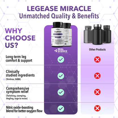 Real Science LegEase Miracle – All Natural Restless Legs Syndrome Relief & Leg Cramp Supplement with Vitamins C, D, K, B6, B12 + Nitric Oxide Support – Sleep & Circulation Aid – Made in USA, 60 Caps - Maple Wellness Supplements
