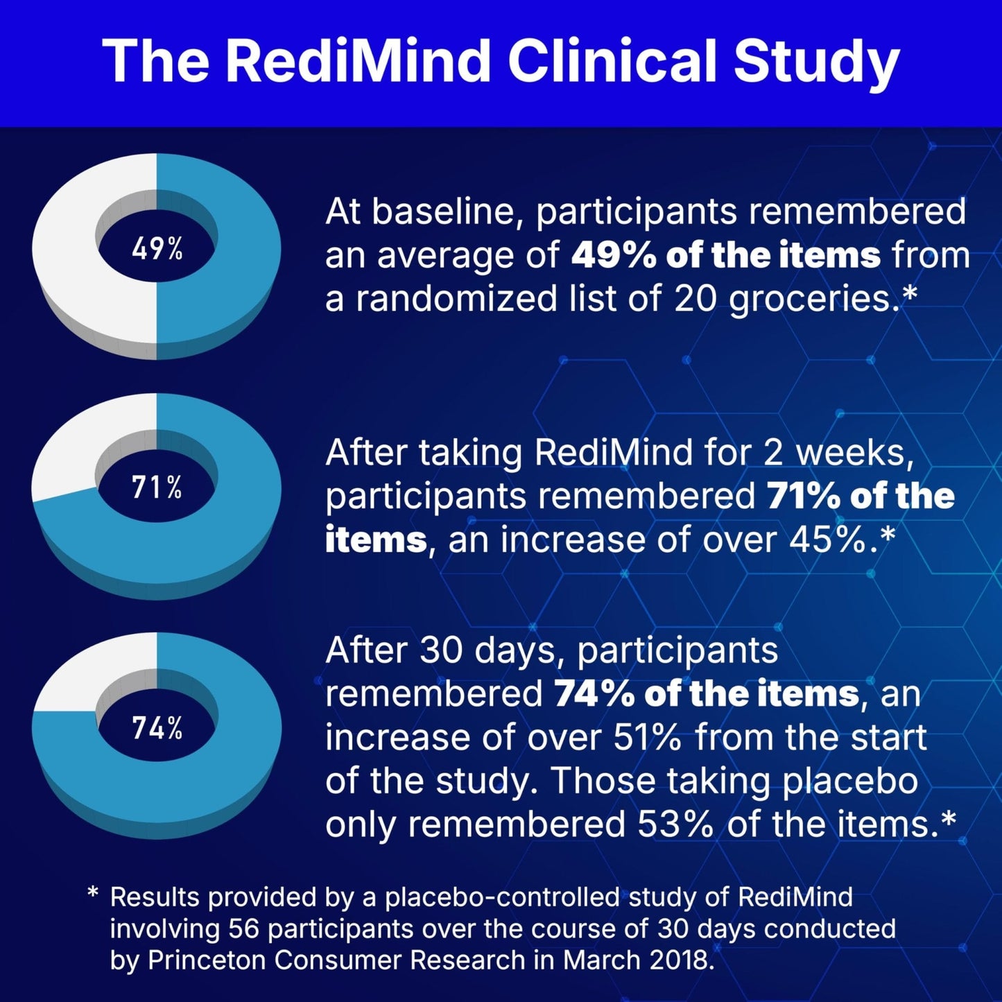 RediMind - Natural Cognitive Enhancement Supplement Capsule - Non-GMO, Vegan, Gluten-Free - Maple Wellness Supplements