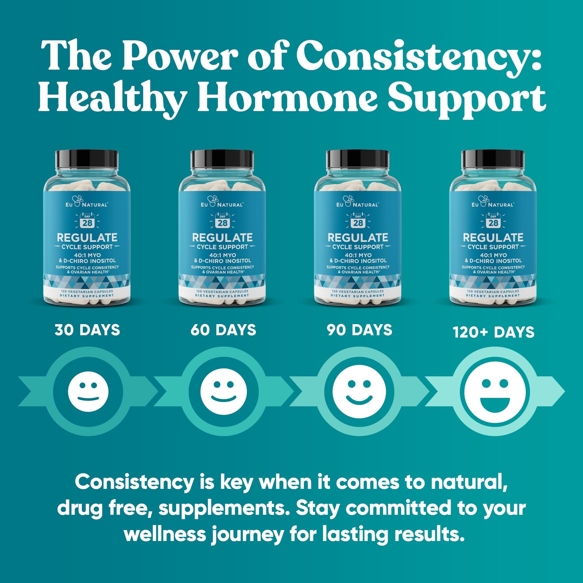Regulate Cycle Support – Hormone Balance for Women at Optimal 40:1 Myo-Inositol 2000 mg & D-Chiro Inositol 50 mg – Supplement for Period Consistency, Menstrual & Ovulation Support – 120 Vegan Capsules - Maple Wellness Supplements