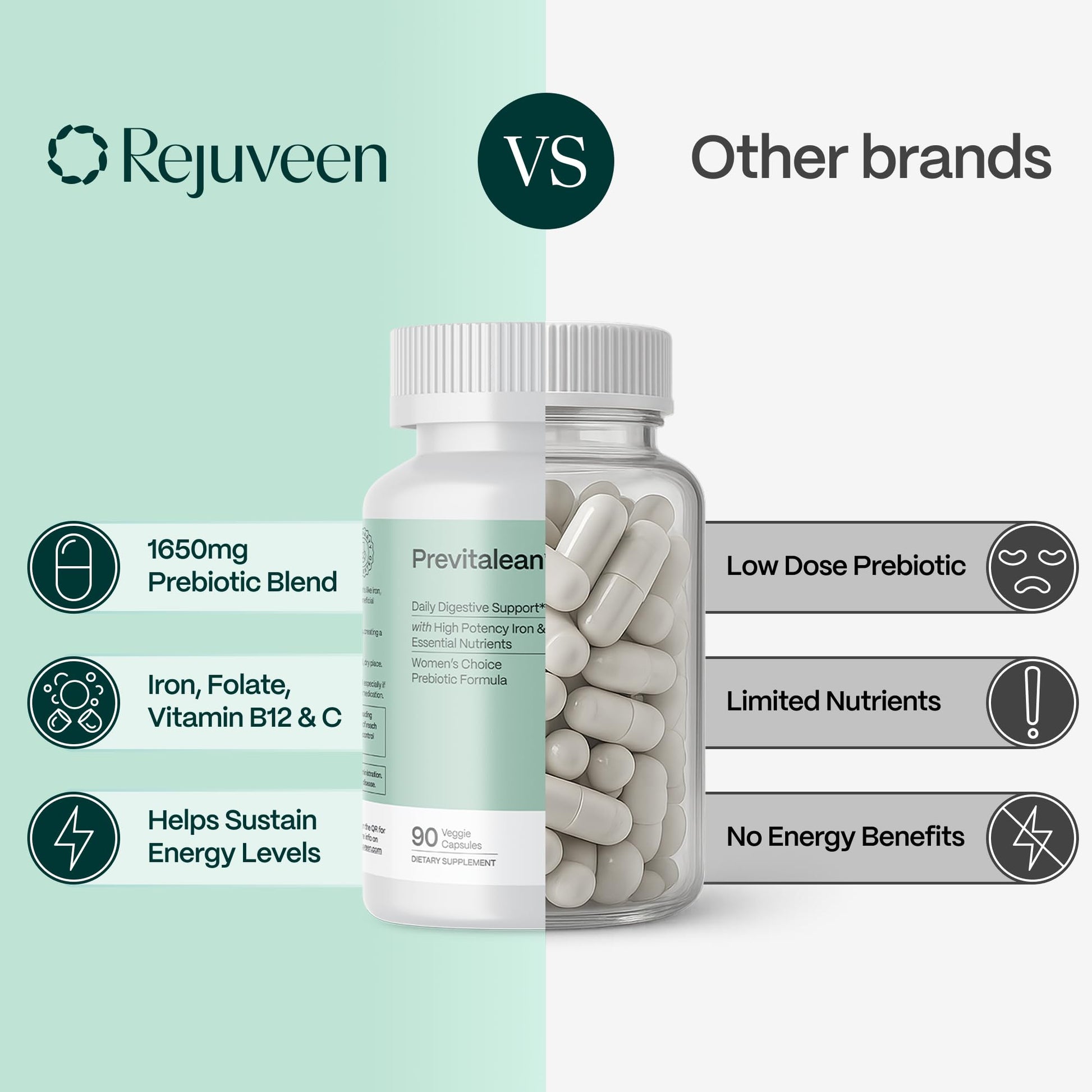 Rejuveen Previtalean | Prebiotic Fiber Supplement for Women | Supports Gut Health & Red Blood Cell Production | Contains Highly Bioavailable Iron - Maple Wellness Supplements