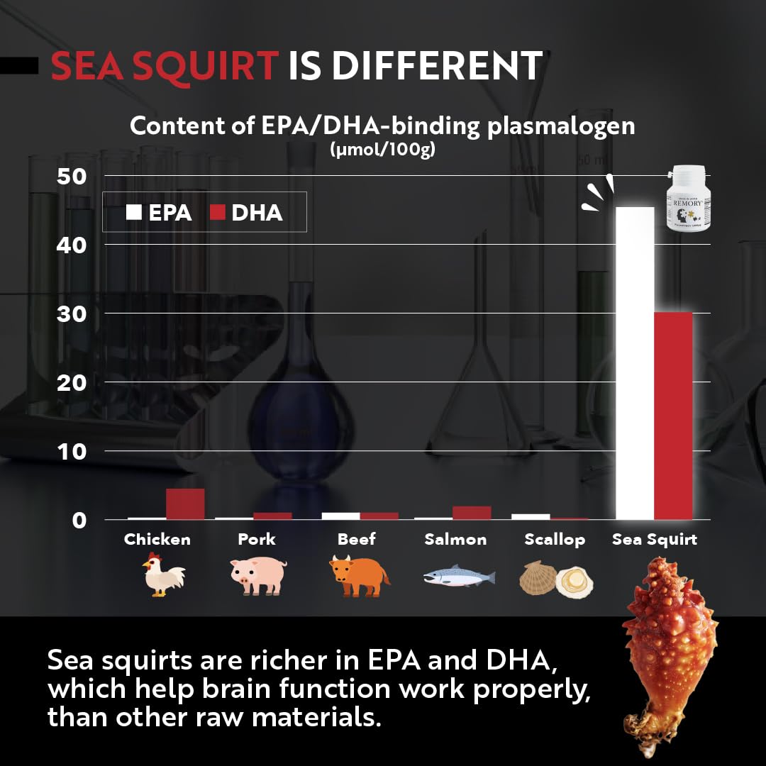 REMORY Plasmalogen Sea Squirt Supplement - Brain Health Supplement - 30 Days Supply - Maple Wellness Supplements