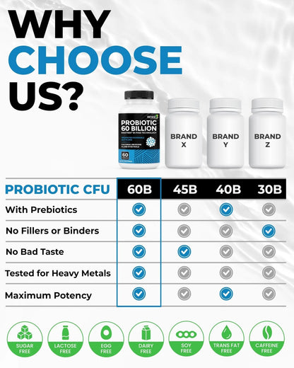 Renew Actives Probiotic Supplement for Digestive Health 60 Billion CFU per 2 Capsules - Advanced Formula with Prebiotic Benefits - Supports Gut Flora Balance & Wellness - Made in Canada - 60 Capsules - Maple Wellness Supplements