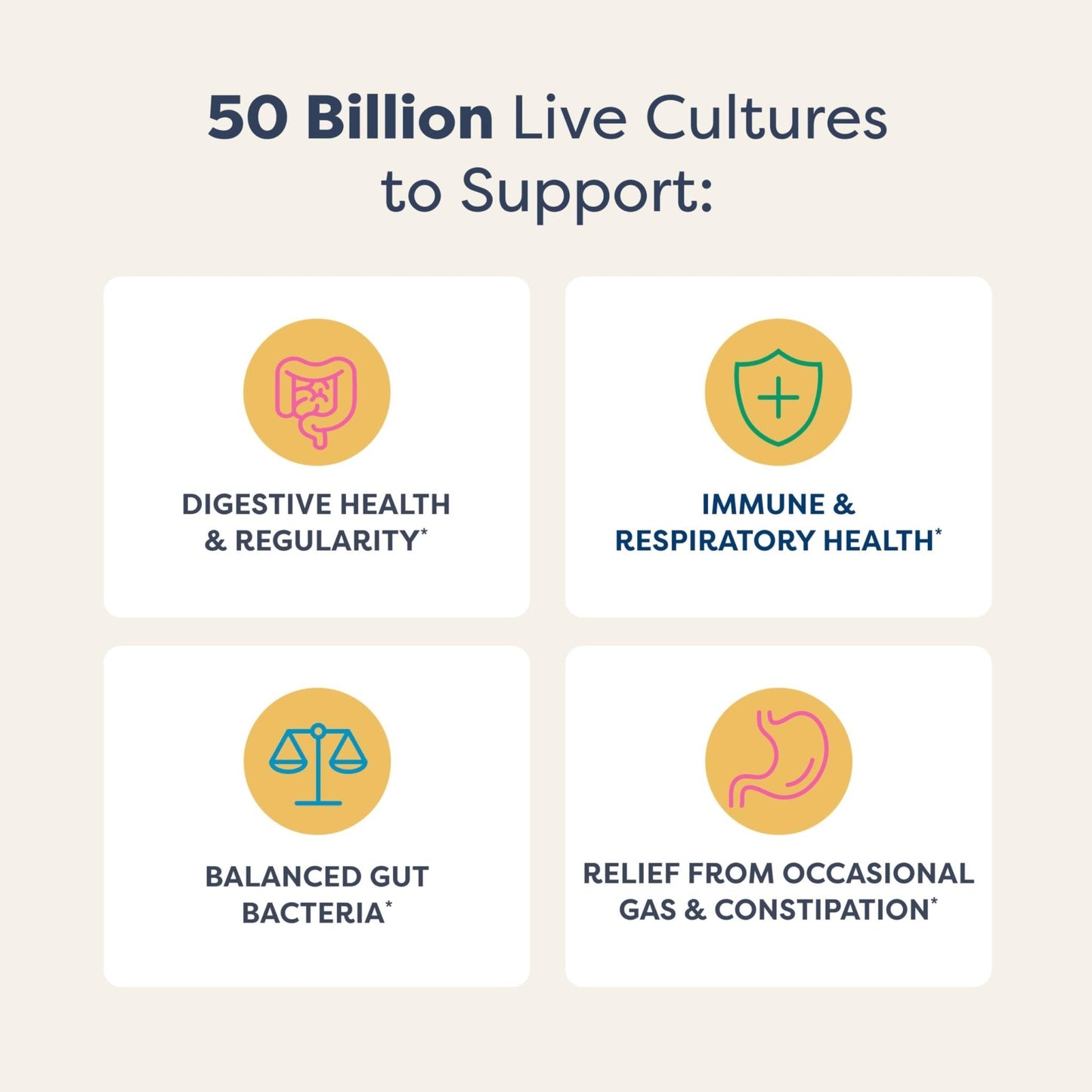 Renew Life Extra Care Digestive Probiotic Capsules, 50 Billion CFU Guaranteed, Daily Supplement Supports Immune, Digestive, Respiratory Health(1), L. Rhamnosus GG - Maple Wellness Supplements
