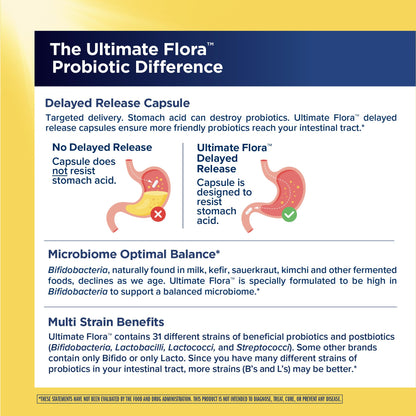 Renew Life Ultimate Flora Probiotics for Men 65 Billion CFU Delayed Release Vegan Capsules | Digestive Health | Immune Health | Dairy Free | 30 Count - Maple Wellness Supplements
