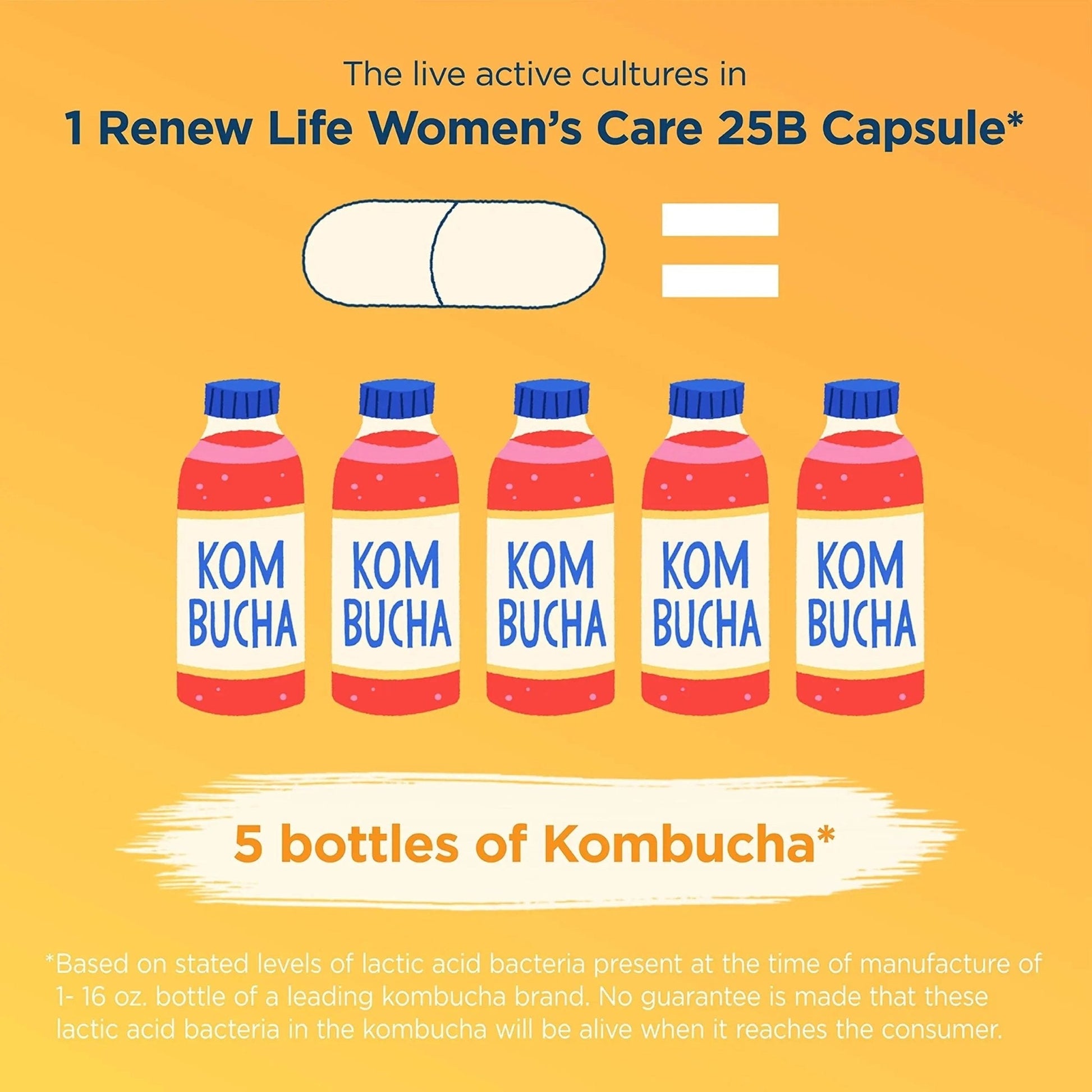 Renew Life Women's Probiotic Capsules, Supports pH Balance for Women, Vaginal, Urinary, Digestive and Immune Health, L. Rhamnosus GG, Dairy, Soy and Gluten-Free, 25 Billion CFU - 60 Ct - Maple Wellness Supplements