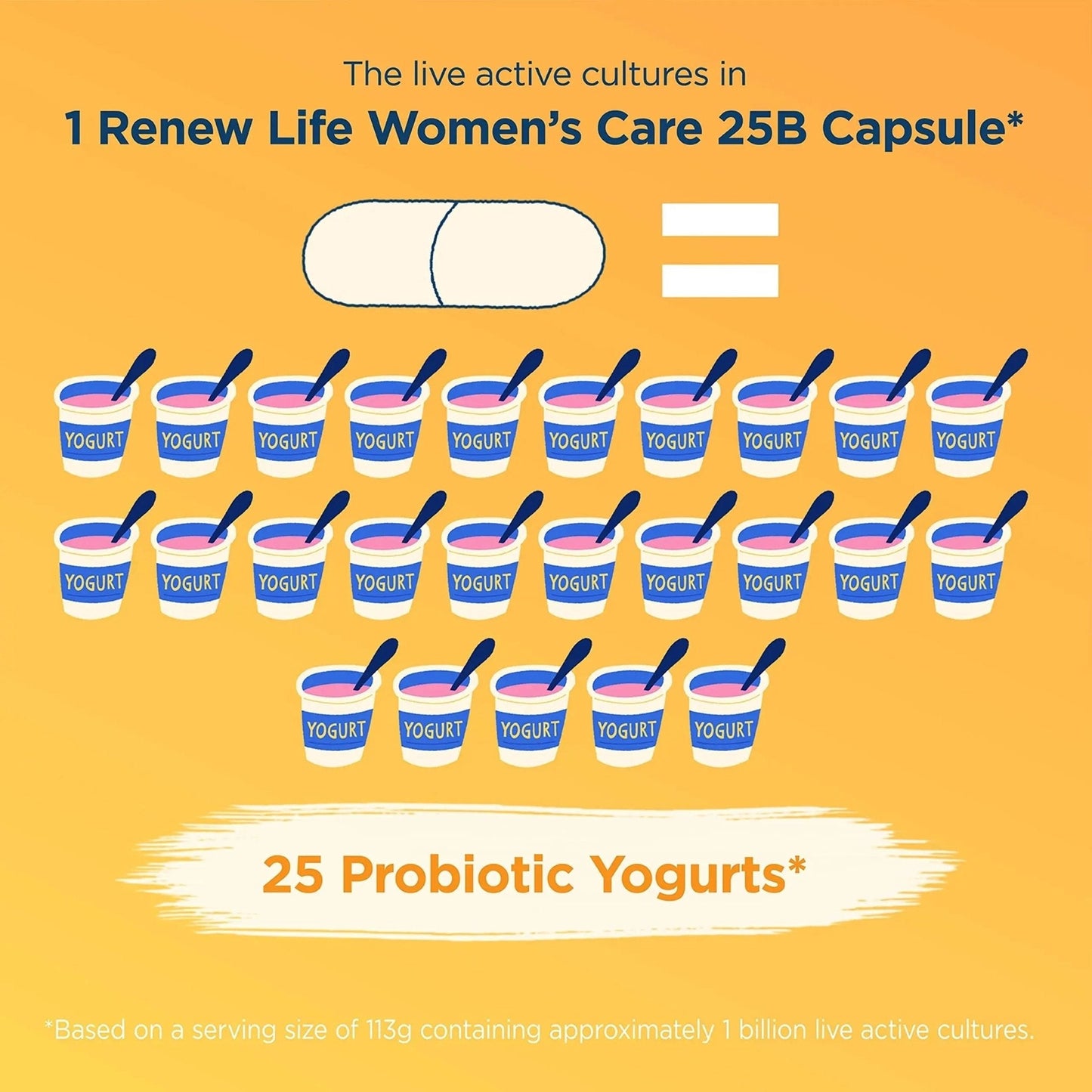 Renew Life Women's Probiotic Capsules, Supports pH Balance for Women, Vaginal, Urinary, Digestive and Immune Health, L. Rhamnosus GG, Dairy, Soy and Gluten-Free, 25 Billion CFU - 60 Ct - Maple Wellness Supplements