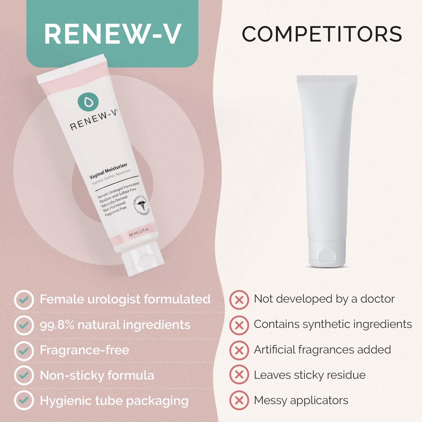 Renew-V Natural Vaginal Moisturizer For Dryness & Itching - Vulva Balm for Irritation Relief, Anti Itch & Women Menopause Support - Hormone Free, Unscented, Paraben-Free - Made in USA, 2 oz - Maple Wellness Supplements