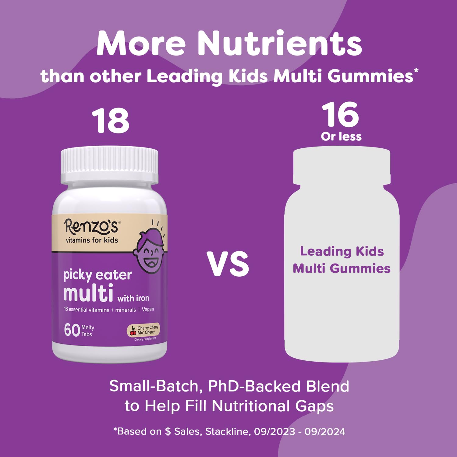 Renzo's Picky Eater Kids Multivitamin with Iron - Dissolvable Kids Vitamins with Iron, Zinc, Vitamin C, Vitamin D, E & K, Sugar-Free Melty Tabs, Cherry Flavor - Maple Wellness Supplements