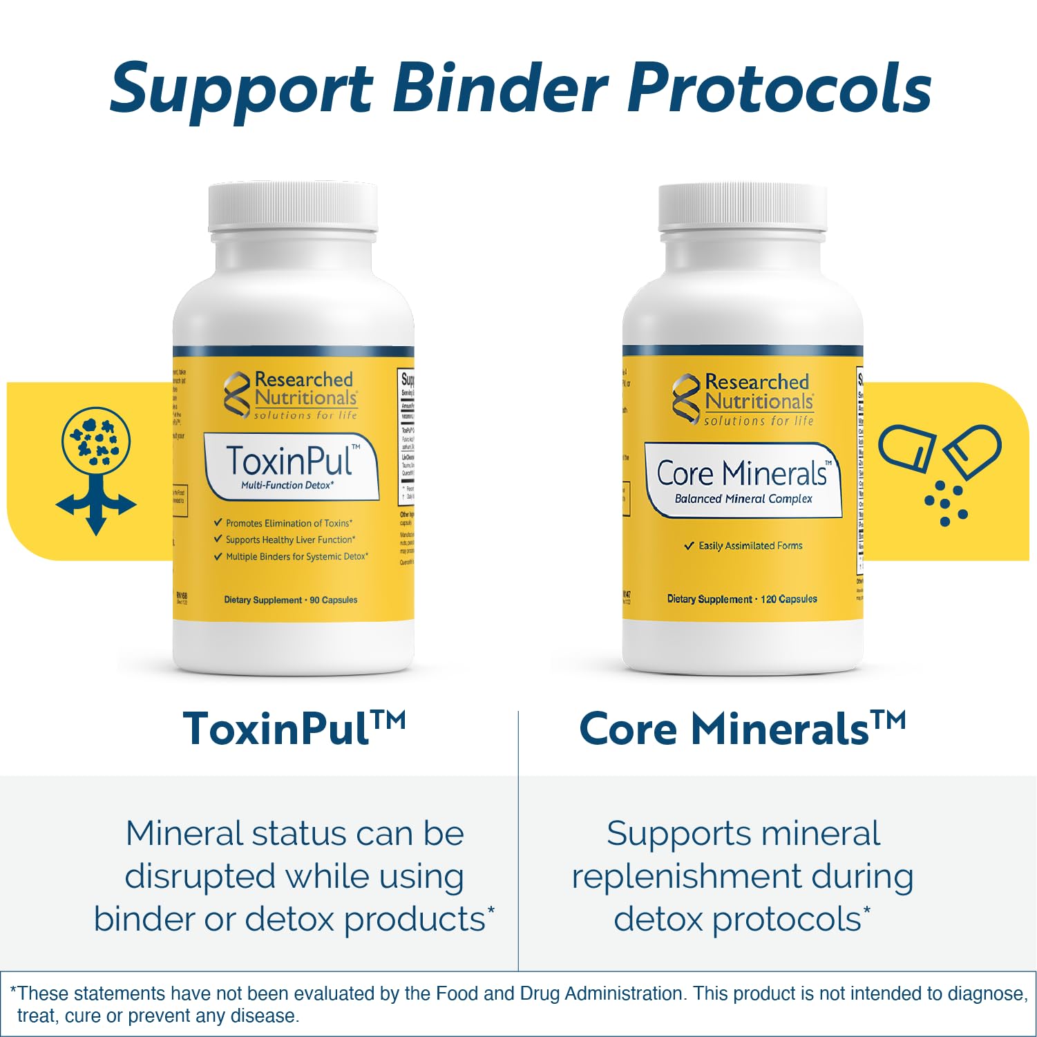 Researched Nutritionals Core Minerals - Daily Trace Minerals Supplement - Iron-Free Blend with Vitamin D3, Magnesium Glycinate & Iodine for Thyroid, Bone & Metabolic Support (120 ct) - Maple Wellness Supplements