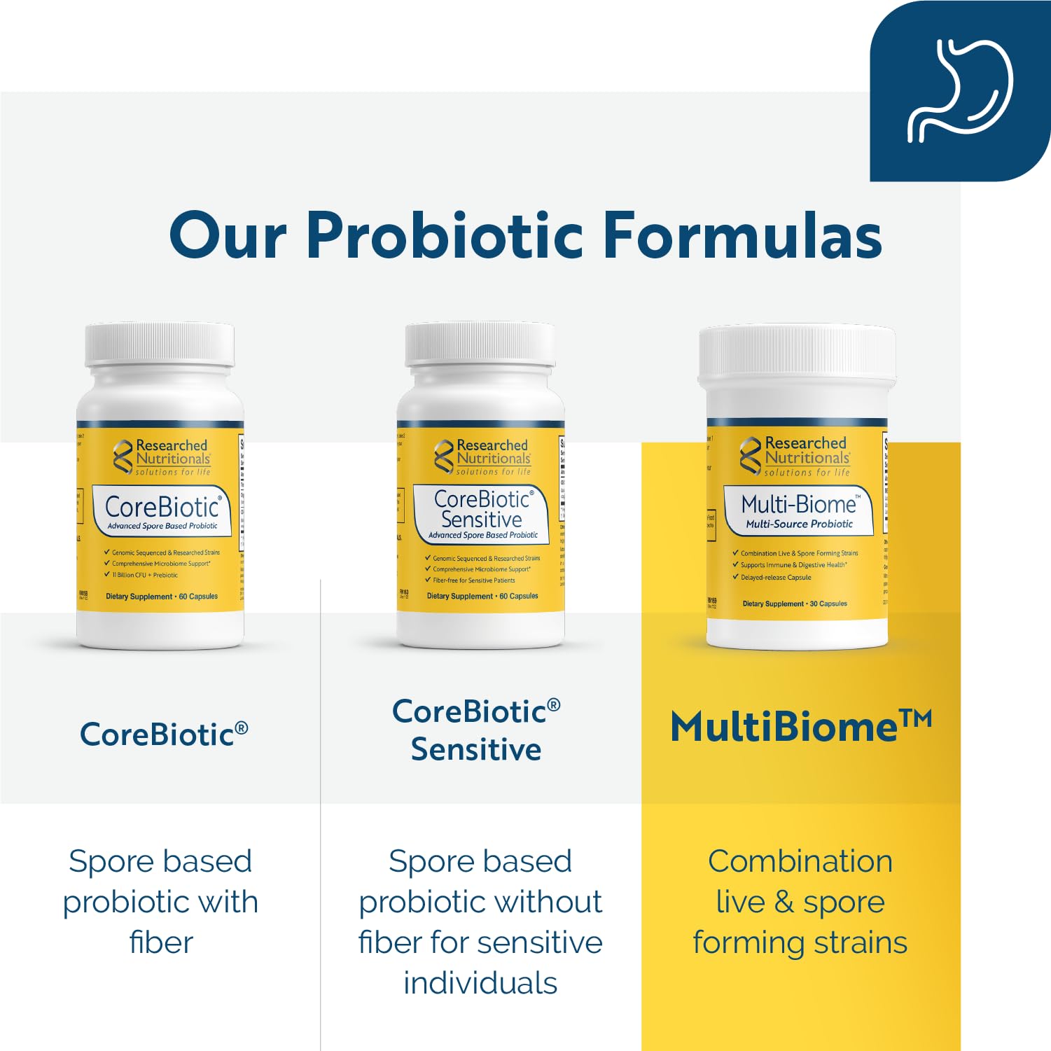 Researched Nutritionals Multi-Biome - Dual-Action Probiotics for Women & Men - Spore + Live Strain Formula with Delayed-Release Capsules for Gut Health, Histamine & Immune Support (30 ct) - Maple Wellness Supplements