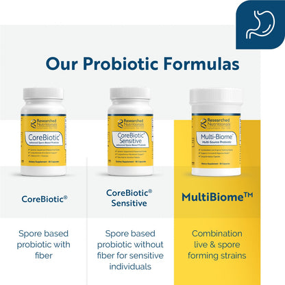 Researched Nutritionals Multi-Biome - Dual-Action Probiotics for Women & Men - Spore + Live Strain Formula with Delayed-Release Capsules for Gut Health, Histamine & Immune Support (30 ct) - Maple Wellness Supplements