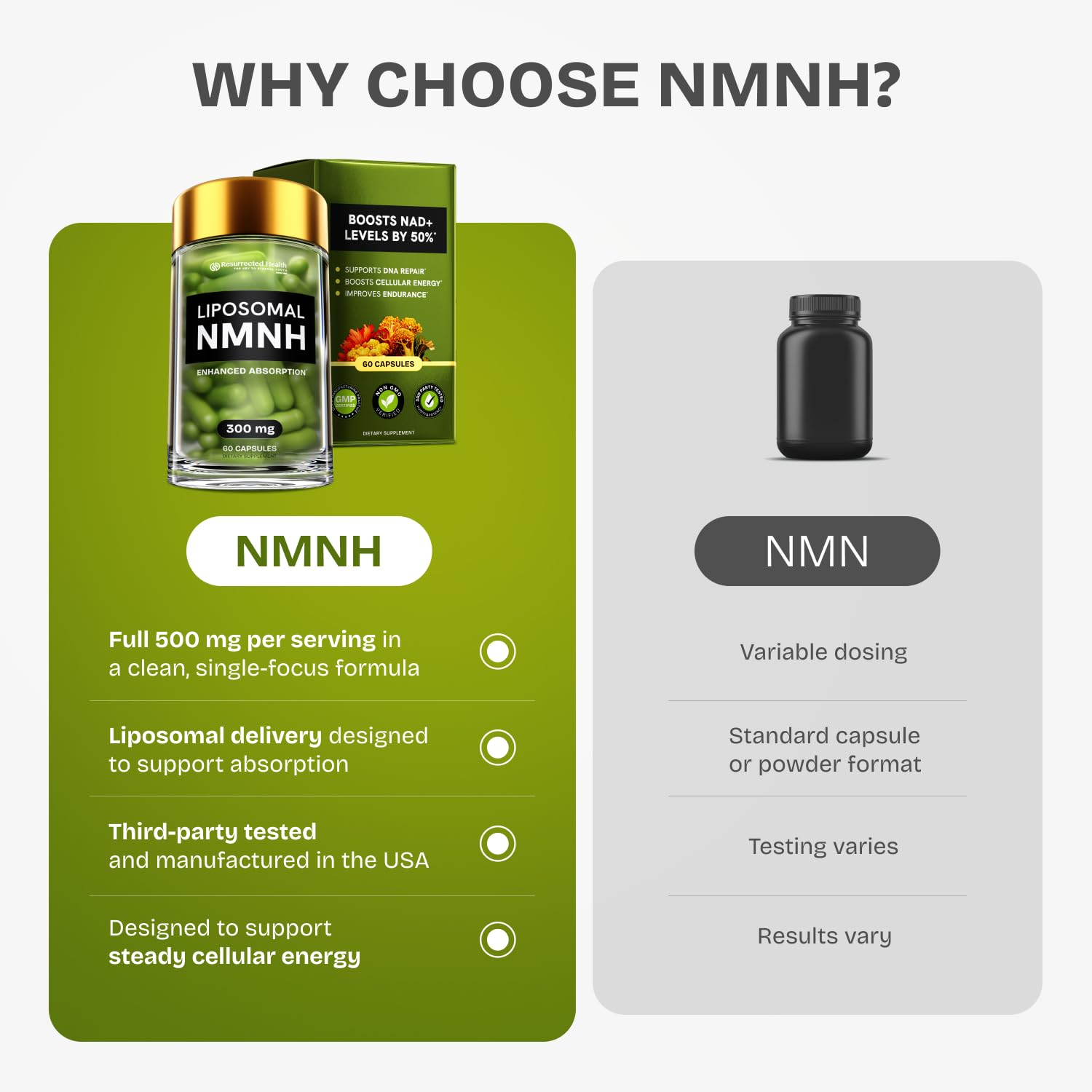 Resurrected Health Liposomal NMNH Supplement 300mg – Boosts NAD Anti-Aging, Energy & Focus – NMM Capsules Alternative to for Cellular Vitality – Third-Party Tested, 60 Vegan Capsules | 1 Pack - Maple Wellness Supplements