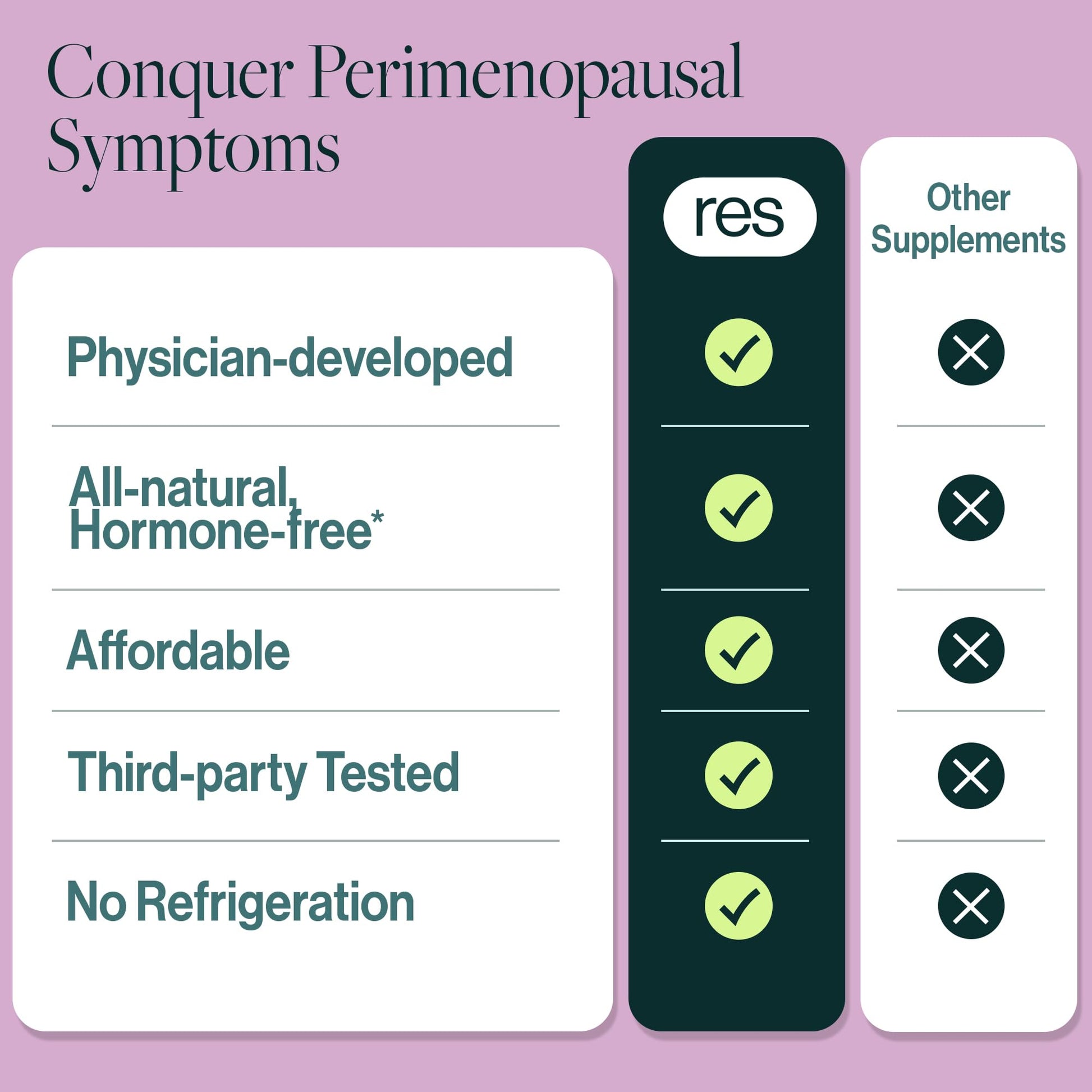 resW Perimenopause Postbiotic Supplement for Women - Hot Flash Support, Night Sweat Relief, Hormone Free, Vegan, Gluten Free, Non GMO, Plant Based Gut Health Support - 60 Capsules - Maple Wellness Supplements