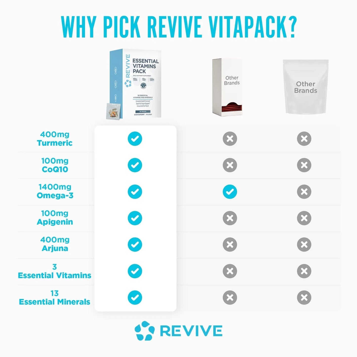 Revive MD Essential Vitamin Packs for Men & Women – Daily Multivitamin Packets with Arjuna & Turmeric Extract – Supports Heart, Joint & Organ Health - Maple Wellness Supplements