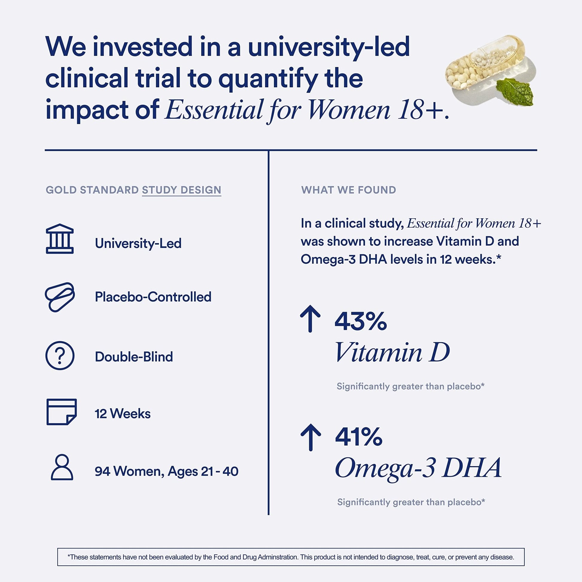 Ritual Multivitamin for Women 18+ with Vitamin D3 for Immune Support*, Vegan Omega 3 DHA, B12, Iron, Gluten Free, Non GMO, USP Verified, Mint, 30 Day Supply, 60 Capsules - Maple Wellness Supplements