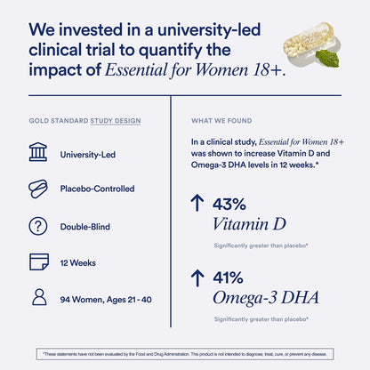 Ritual Multivitamin for Women 18+ with Vitamin D3 for Immune Support*, Vegan Omega 3 DHA, B12, Iron, Gluten Free, Non GMO, USP Verified, Mint, 30 Day Supply, 60 Capsules - Maple Wellness Supplements