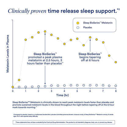 Ritual Sleep BioSeries™ Melatonin: Sleep Aid for Adults, Sleep Supplement with Time Released Capsules, Drug Free Sleep Vitamins for Adults for All Night Sleep Support, 20 Capsules - Maple Wellness Supplements