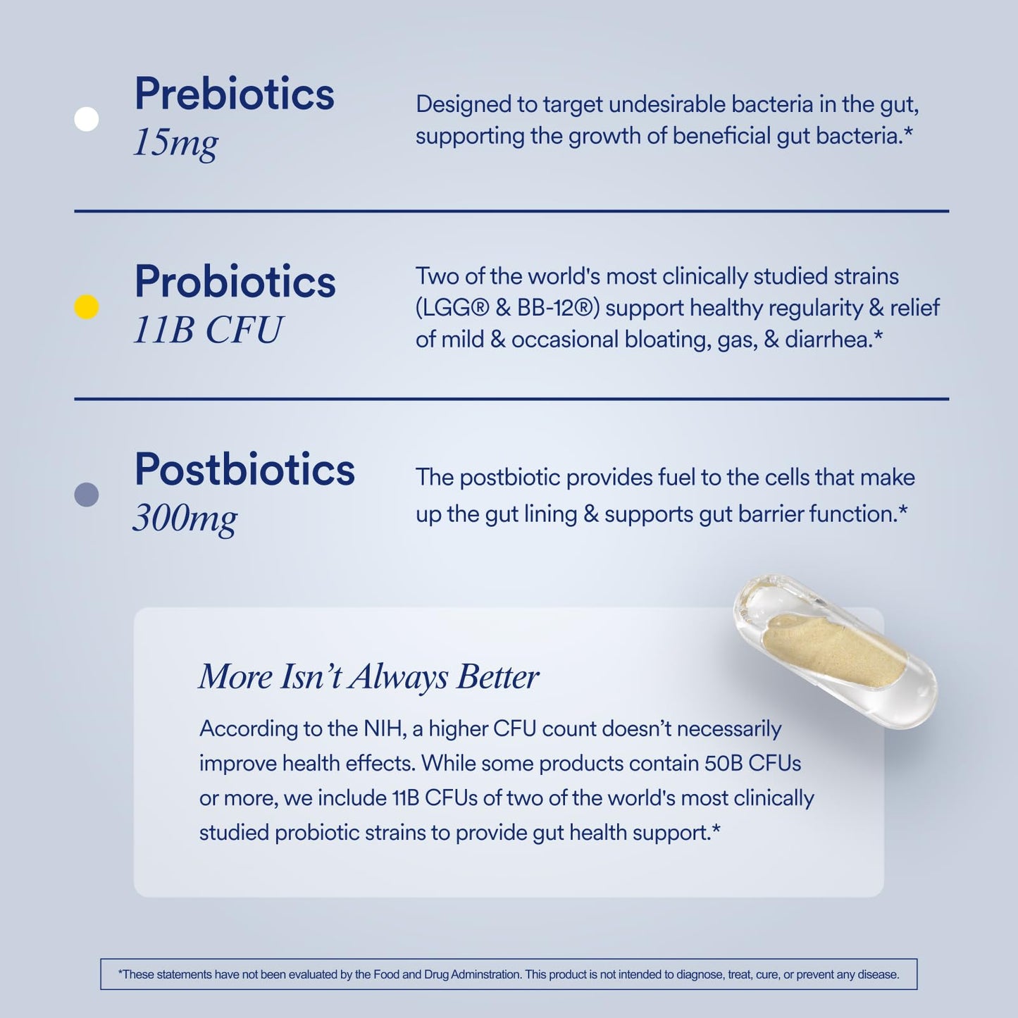 Ritual Synbiotic - Complete 3-in-1 Probiotic, Prebiotic, Postbiotic - for Women and Men - to Support Gut, Digestive Health, Regularity, Bloating - Maple Wellness Supplements