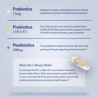 Ritual Synbiotic - Complete 3-in-1 Probiotic, Prebiotic, Postbiotic - for Women and Men - to Support Gut, Digestive Health, Regularity, Bloating - Maple Wellness Supplements