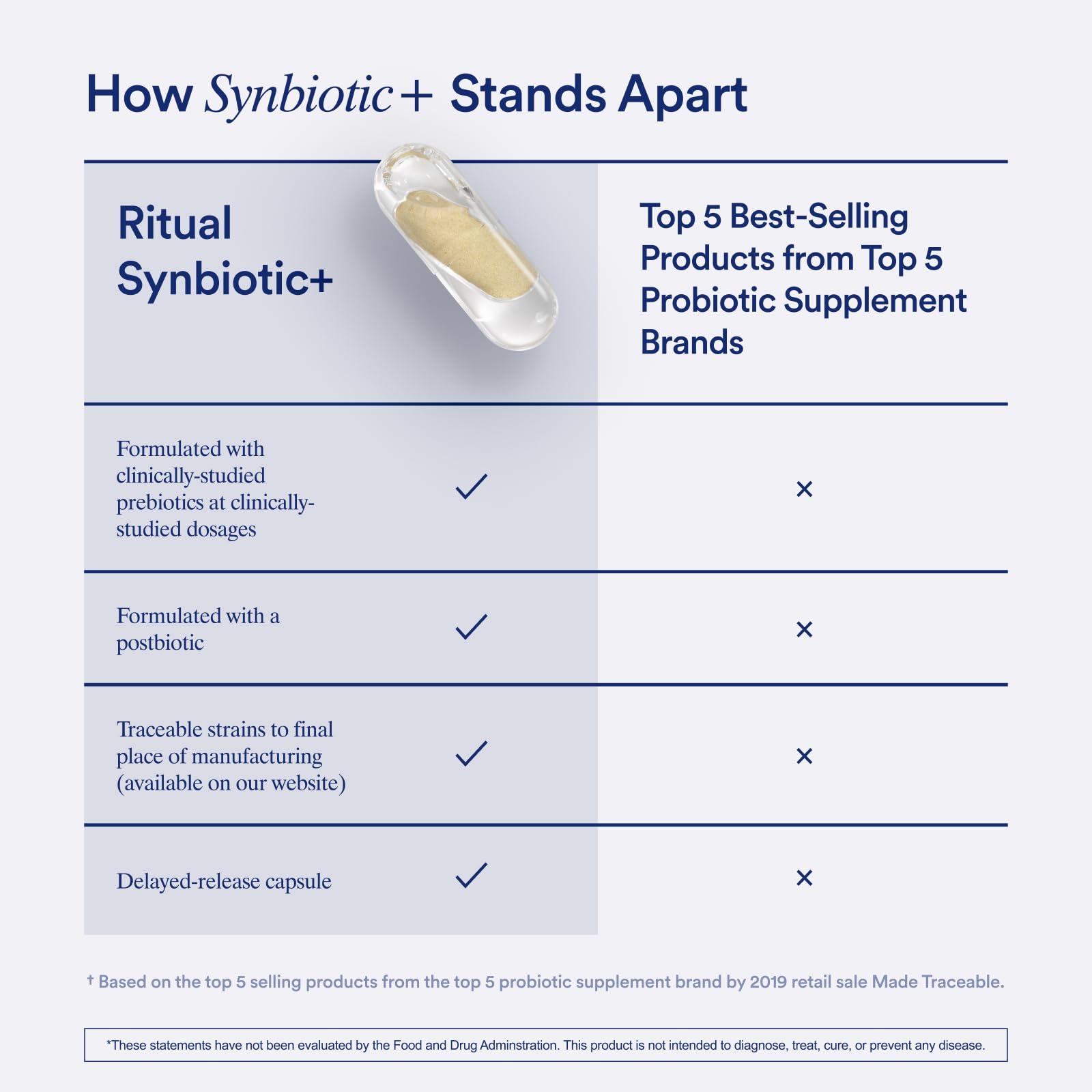 Ritual Synbiotic+ Probiotic, Prebiotic, Postbiotic, 3-in-1 Supplement for Gut Health and Digestive Support, Regularity, Bloat, Immune, Vegan Delayed-Released Daily Capsule, Women and Men, 30 Day - Maple Wellness Supplements