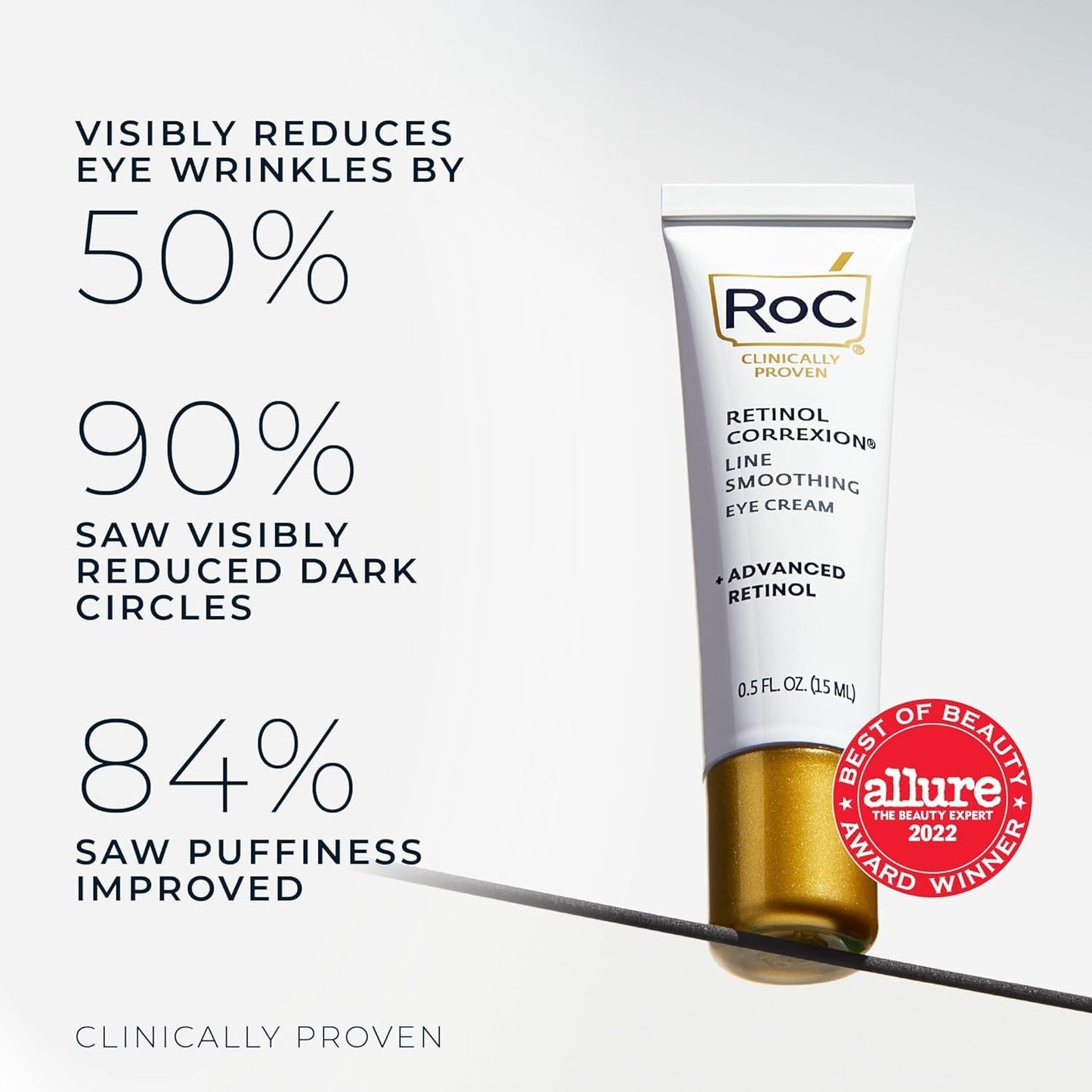 RoC Retinol Correxion Under Eye Cream for Dark Circles & Puffiness, Daily Wrinkle Cream - Maple Wellness Supplements