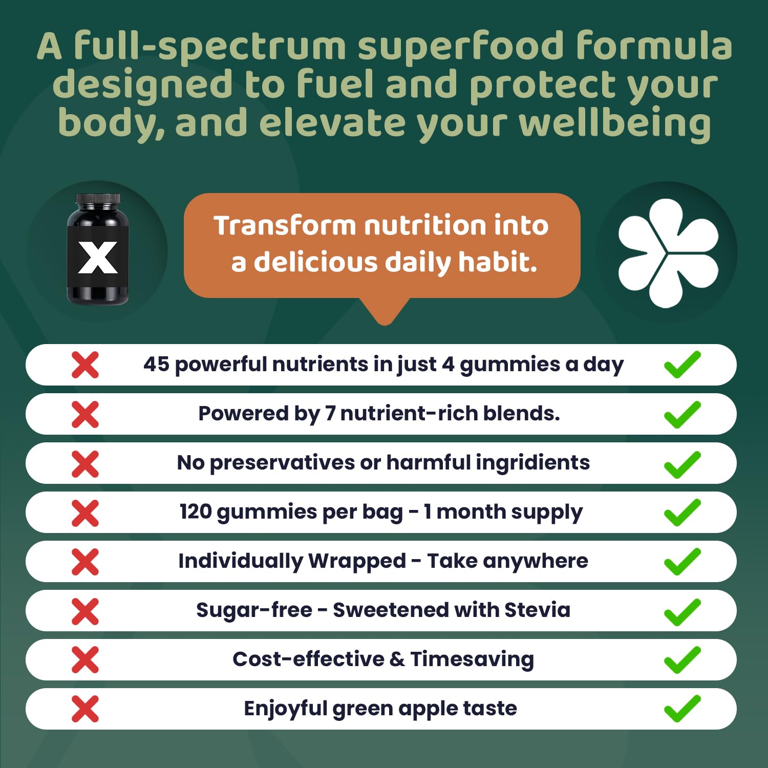 ROOTI Greens + Superfoods Gummies for Adults – 7-in-1 Whole Food Supplement, Spirulina, Lion’s Mane, Probiotics, Fiber & Digestive Enzymes Vegan, Sugar-Free, - Maple Wellness Supplements