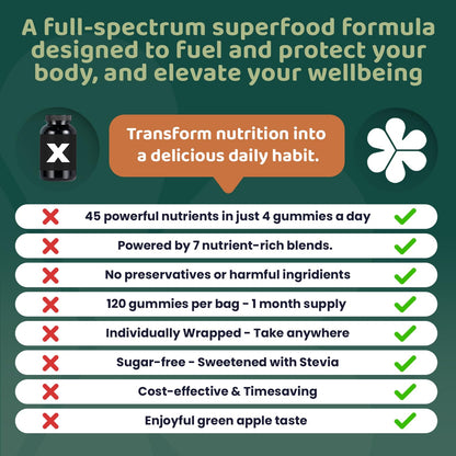 ROOTI Greens + Superfoods Gummies for Adults – 7-in-1 Whole Food Supplement, Spirulina, Lion’s Mane, Probiotics, Fiber & Digestive Enzymes Vegan, Sugar-Free, - Maple Wellness Supplements