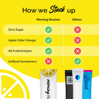 ROUTINE Morning Daily Hydration | Electrolyte Powder Packets | Lemon, Apple Cider Vinegar & Sea Salt Drink Mix | Sugar-Free, Keto & Paleo-Friendly | 3rd-Party - Maple Wellness Supplements