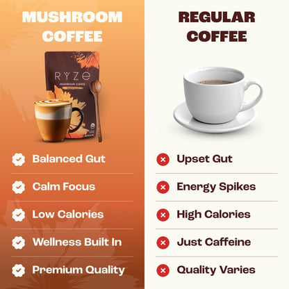 RYZE SUPERFOODS Mushroom Medium Roast Coffee USDA Organic with 6 Adaptogenic Mushrooms, USA Grown Instant Coffee for Better Energy - Maple Wellness Supplements