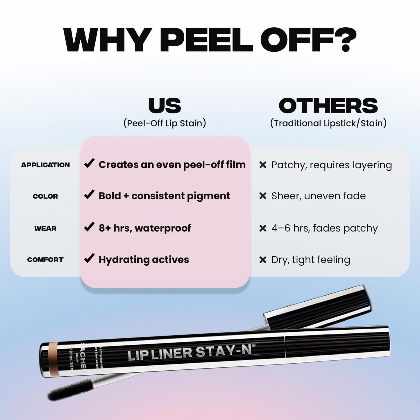 Sacheu Lip Liner STAY-N Peel Off Lip Stain — Long Lasting Waterproof Lip Tint with Hyaluronic Acid & Vitamin E — Transfer Proof Matte Finish, Vegan & Cruelty-Free (p-INKED) - Maple Wellness Supplements