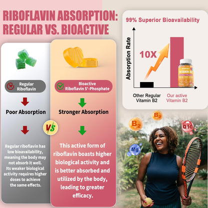 Safgumjel Vitamin B2 Gummies | Riboflavin 400mg with Magnesium & CoQ10 for Migraine Relief & Headache Relief | Sugar Free, Vegan, Strawberry Flavor, 60 Count - Maple Wellness Supplements