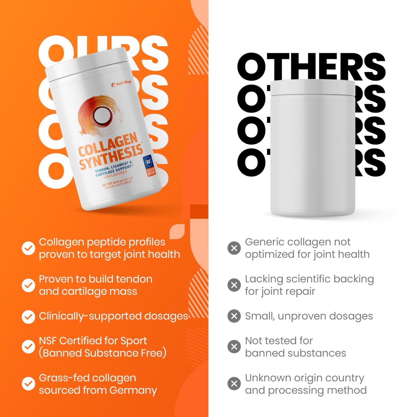 SaltWrap Collagen Synthesis - Collagen Peptides for Joints with Fortigel, Tendoforte, Best Collagen Powder for Tendons, Ligaments - Maple Wellness Supplements