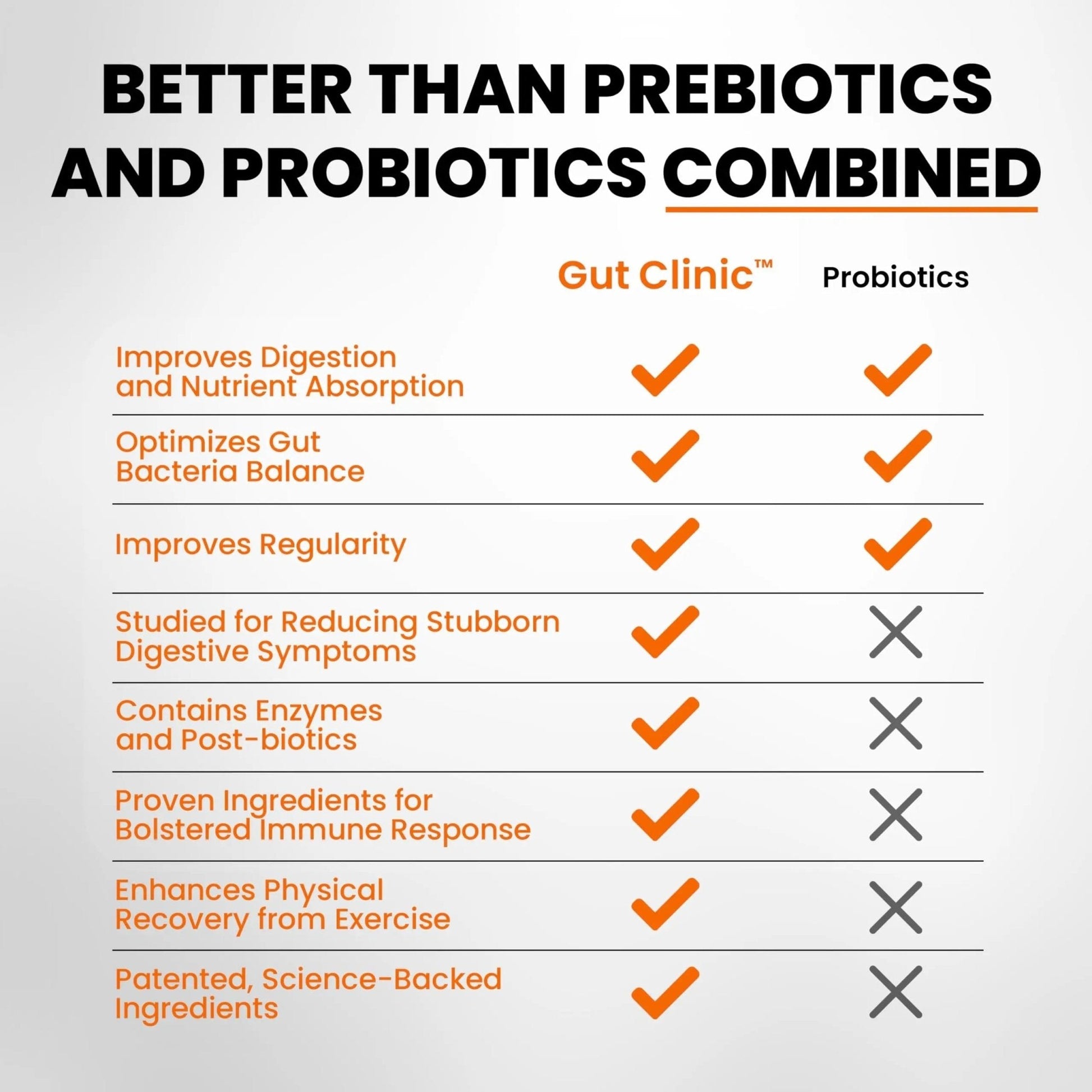 SaltWrap Gut Clinic Postbiotics - Gut Health, Complete Gut Repair, Barrier & Immune Support - Helps Bloating, Gas & Indigestion - 90 Capsules - Maple Wellness Supplements