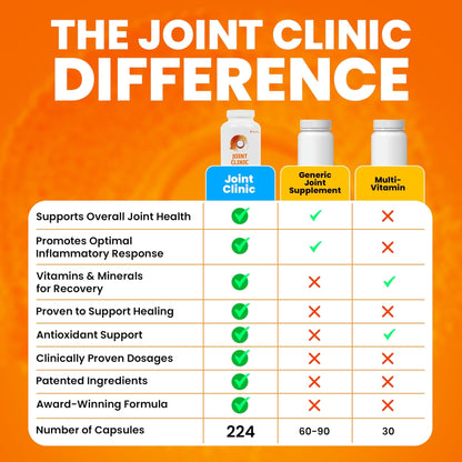 SaltWrap Joint Clinic - Multivitamin for Joint Health and Recovery - with Type II Collagen, C3 Turmeric, Cissus, and Hyaluronic Acid - 224 Capsules - Maple Wellness Supplements